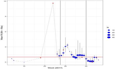 Factors related to human-vector contact that modify the likelihood of malaria transmission during a contained Plasmodium falciparum outbreak in Praia, Cabo Verde